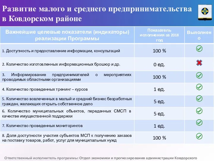 Развитие малого и среднего предпринимательства в Ковдорском районе Ответственный исполнитель