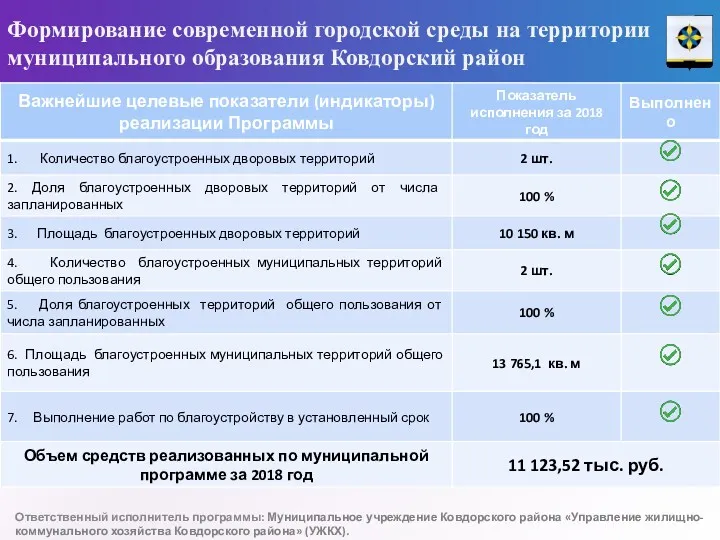 Формирование современной городской среды на территории муниципального образования Ковдорский район