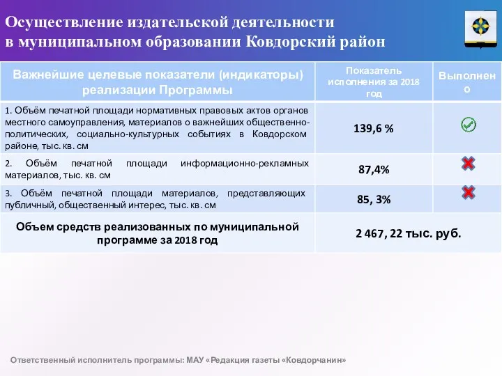 Осуществление издательской деятельности в муниципальном образовании Ковдорский район Ответственный исполнитель программы: МАУ «Редакция газеты «Ковдорчанин»