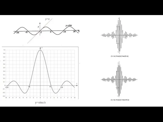 y=sinx/x