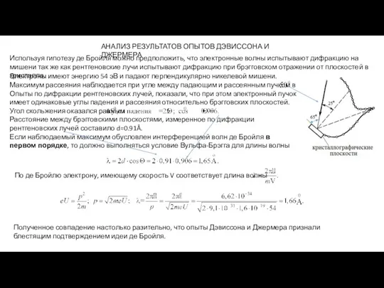 АНАЛИЗ РЕЗУЛЬТАТОВ ОПЫТОВ ДЭВИССОНА И ДЖЕРМЕРА Используя гипотезу де Бройля