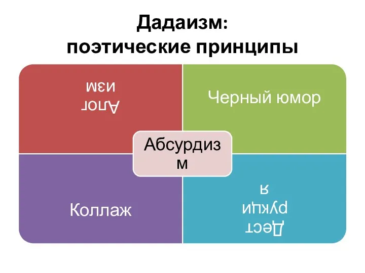 Дадаизм: поэтические принципы