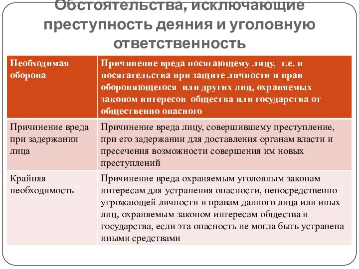 Обстоятельства, исключающие преступность деяния и уголовную ответственность