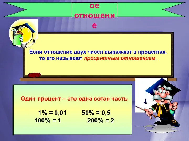 Процентное отношение Один процент – это одна сотая часть 1%