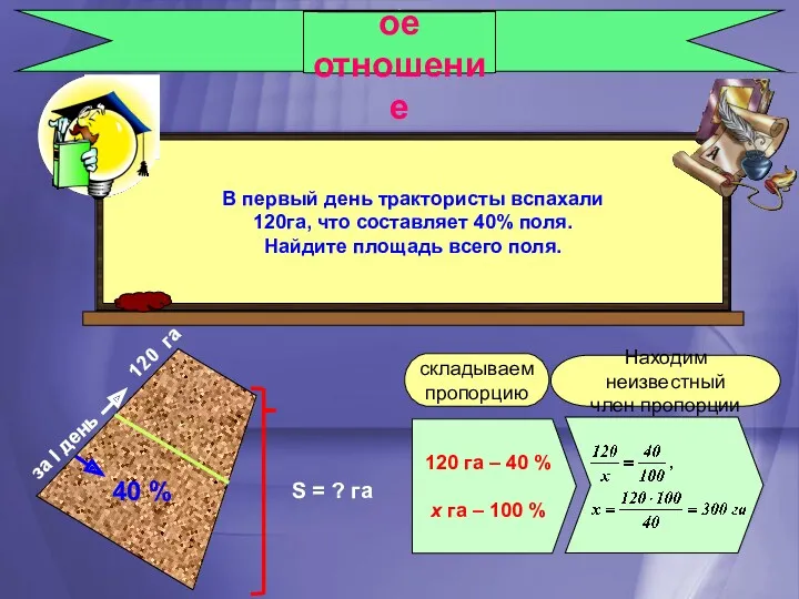 Процентное отношение 120 га – 40 % х га –