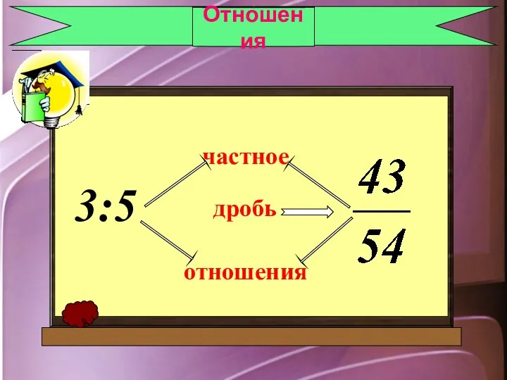 Отношения 3:5 частное дробь отношения