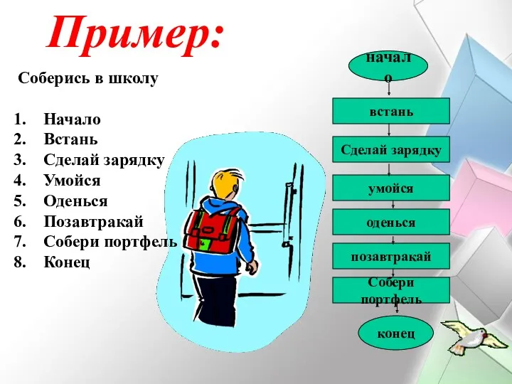 Соберись в школу Начало Встань Сделай зарядку Умойся Оденься Позавтракай