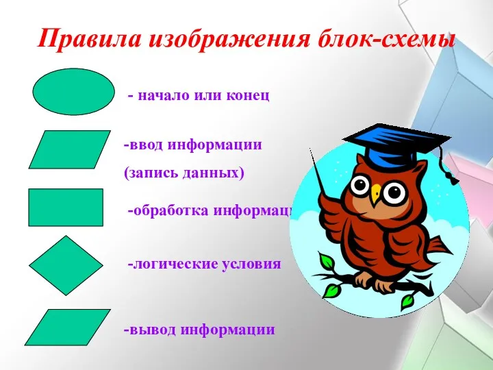 - начало или конец -ввод информации (запись данных) -обработка информации -логические условия -вывод