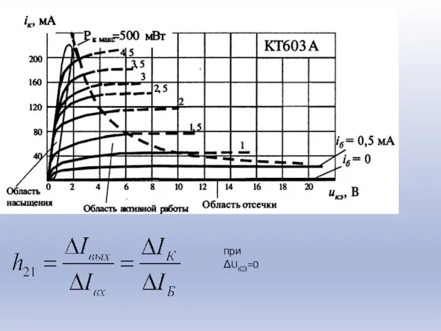 при ΔUКЭ=0