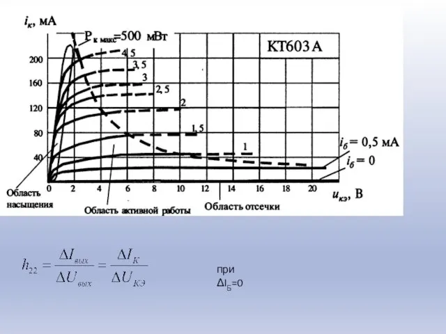 при ΔIБ=0