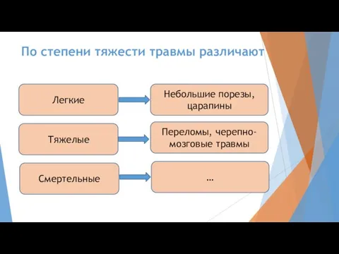 По степени тяжести травмы различают Легкие Небольшие порезы, царапины Тяжелые Переломы, черепно-мозговые травмы Смертельные …