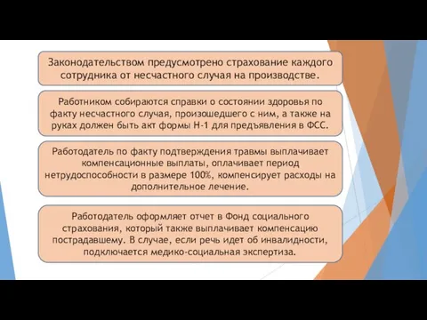 Законодательством предусмотрено страхование каждого сотрудника от несчастного случая на производстве.