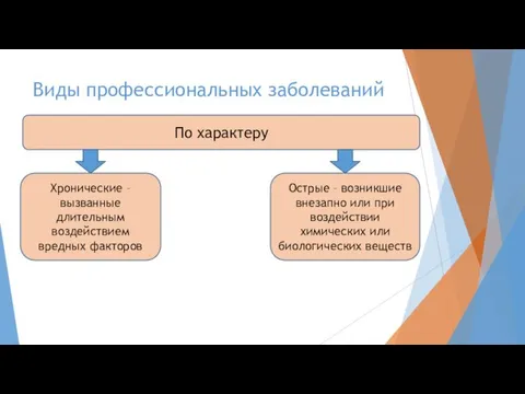 Виды профессиональных заболеваний По характеру Хронические – вызванные длительным воздействием