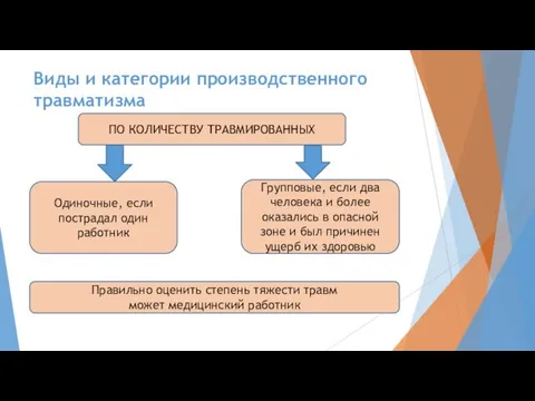 Виды и категории производственного травматизма ПО КОЛИЧЕСТВУ ТРАВМИРОВАННЫХ Одиночные, если