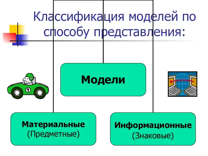 Классификация моделей по способу представления: