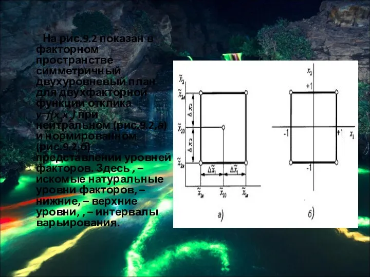 На рис.9.2 показан в факторном пространстве симметричный двухуровневый план для