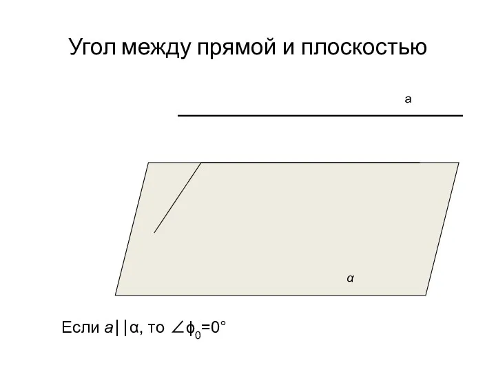 Угол между прямой и плоскостью а α Если а⎪⎪α, то ∠ϕ0=0°