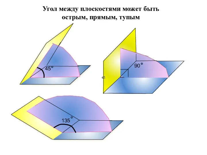 Угол между плоскостями может быть острым, прямым, тупым 45 90 135