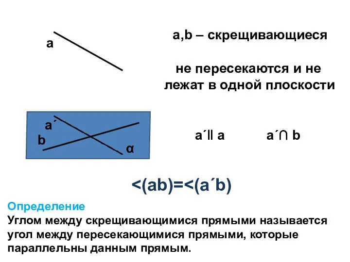 a b α a,b – скрещивающиеся не пересекаются и не лежат в одной