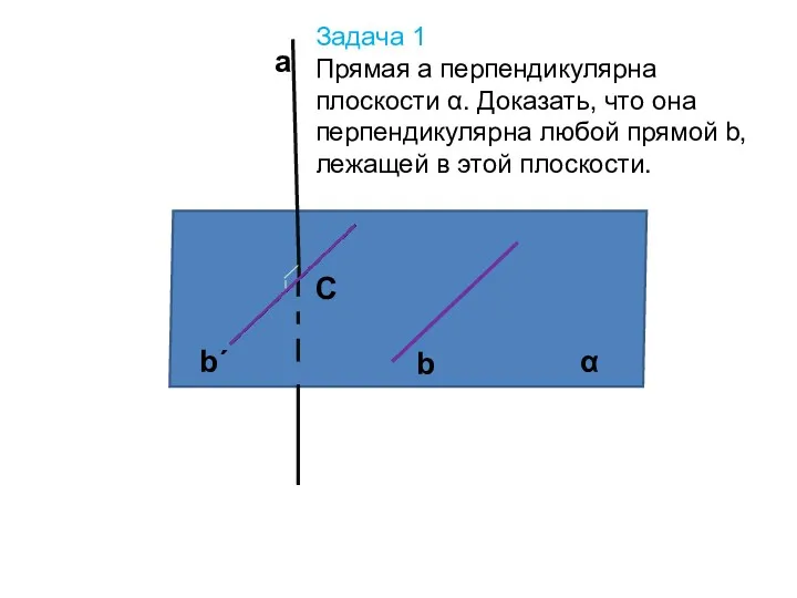 α а b b´ Задача 1 Прямая а перпендикулярна плоскости α. Доказать, что