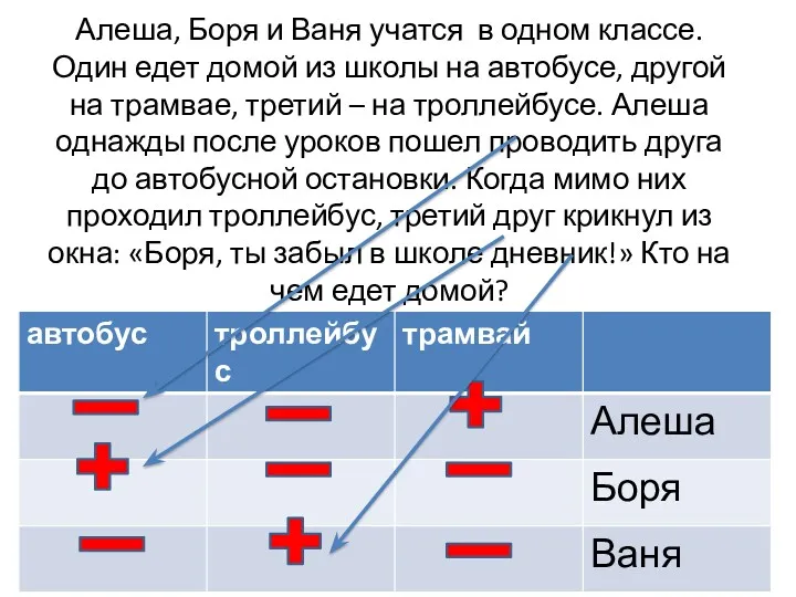 Алеша, Боря и Ваня учатся в одном классе. Один едет