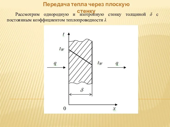 Передача тепла через плоскую стенку Рассмотрим однородную и изотропную стенку