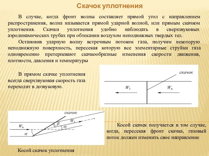 Скачок уплотнения В случае, когда фронт волны составляет прямой угол