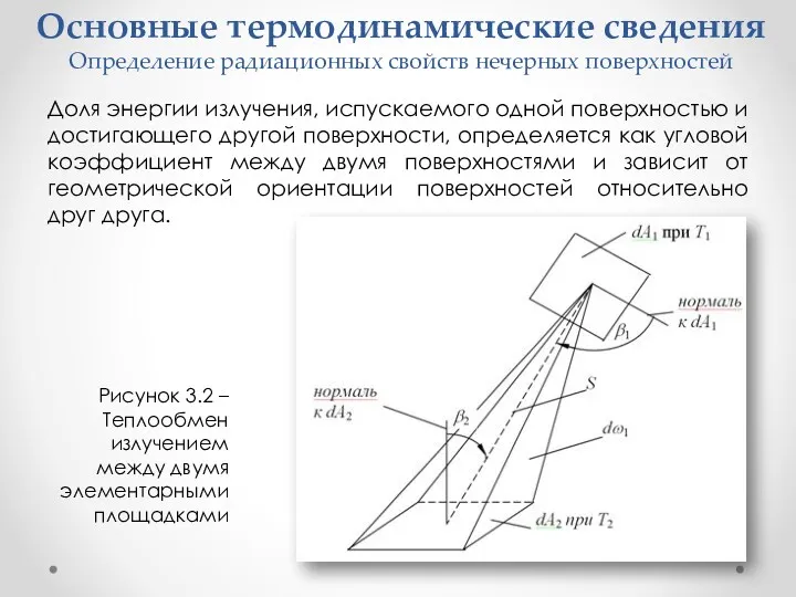 Основные термодинамические сведения Определение радиационных свойств нечерных поверхностей Доля энергии