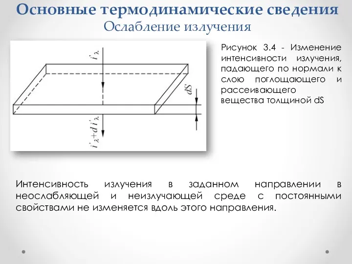 Основные термодинамические сведения Ослабление излучения Рисунок 3.4 - Изменение интенсивности