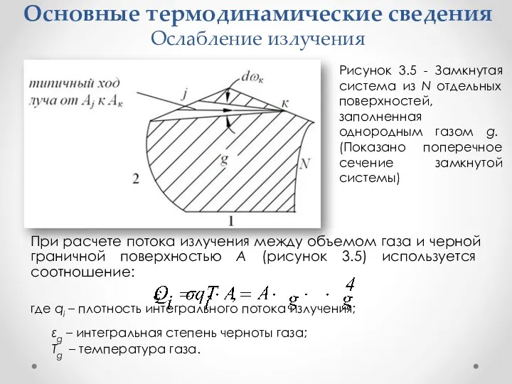 Основные термодинамические сведения Ослабление излучения При расчете потока излучения между