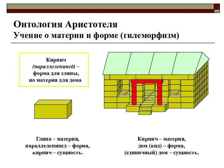 Онтология Аристотеля Учение о материи и форме (гилеморфизм) Глина –