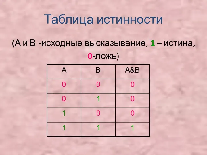 Таблица истинности (А и В -исходные высказывание, 1 – истина, 0-ложь)