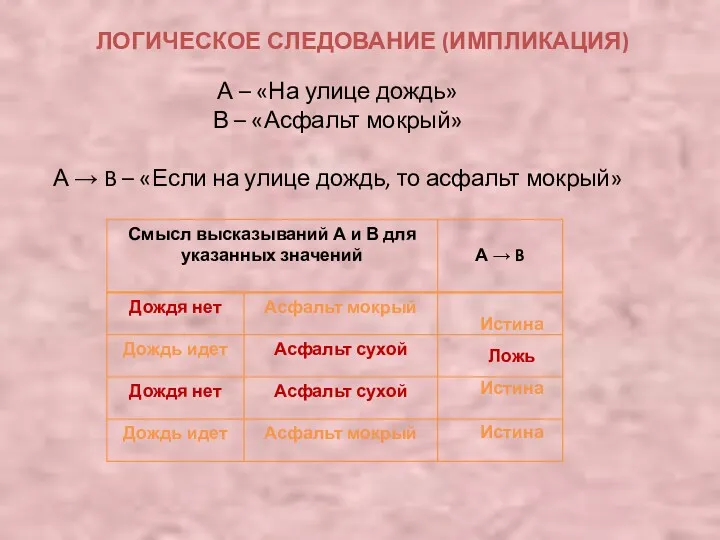 Истина Ложь Истина Истина ЛОГИЧЕСКОЕ СЛЕДОВАНИЕ (ИМПЛИКАЦИЯ) А – «На