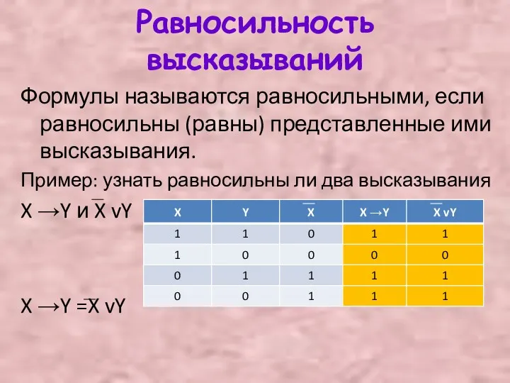 Равносильность высказываний Формулы называются равносильными, если равносильны (равны) представленные ими