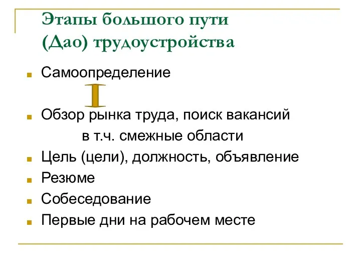 Этапы большого пути (Дао) трудоустройства Самоопределение Обзор рынка труда, поиск