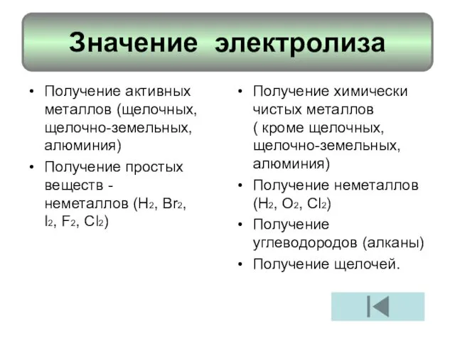 Значение электролиза Получение активных металлов (щелочных, щелочно-земельных, алюминия) Получение простых