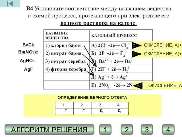 В4 Установите соответствие между названием вещества и схемой процесса, протекающего