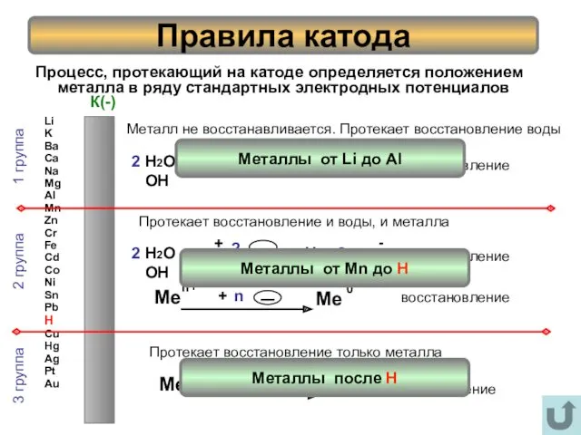 Процесс, протекающий на катоде определяется положением металла в ряду стандартных