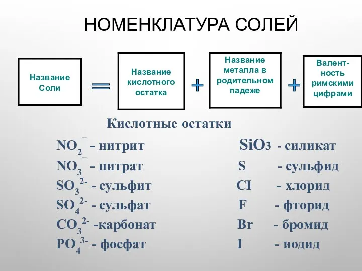 НОМЕНКЛАТУРА СОЛЕЙ + + =