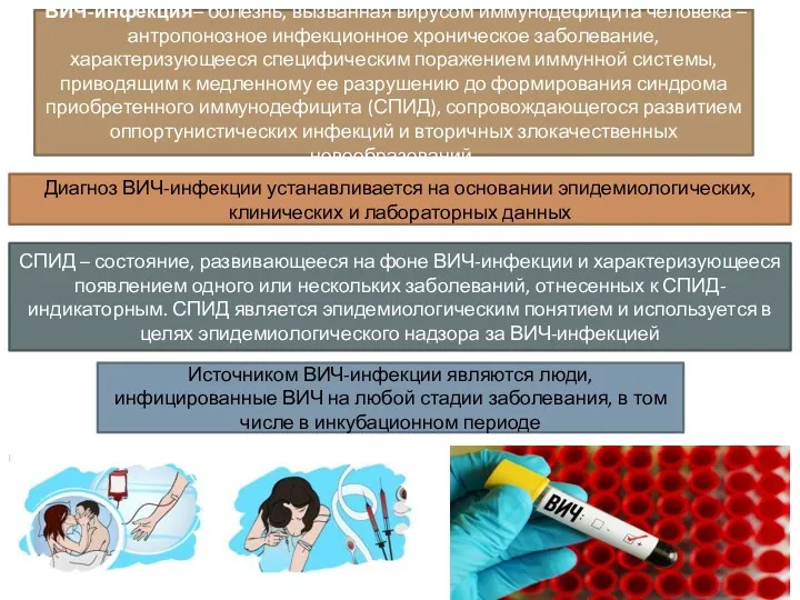 ВИЧ-инфекция– болезнь, вызванная вирусом иммунодефицита человека – антропонозное инфекционное хроническое