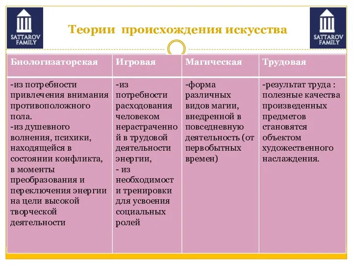 Теории происхождения искусства