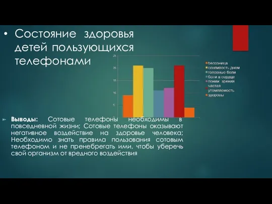 Состояние здоровья детей пользующихся телефонами Выводы: Сотовые телефоны необходимы в