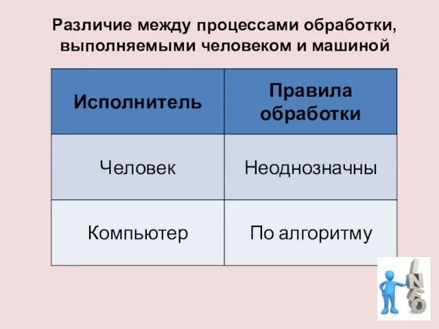 Различие между процессами обработки, выполняемыми человеком и машиной