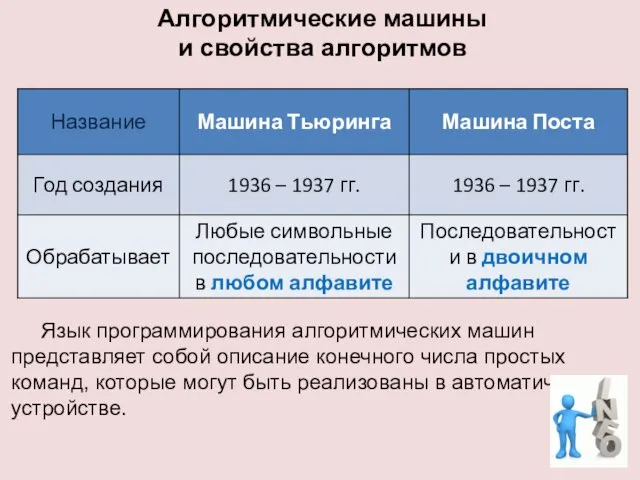 Алгоритмические машины и свойства алгоритмов Язык программирования алгоритмических машин представляет