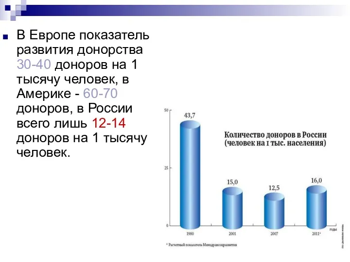 В Европе показатель развития донорства 30-40 доноров на 1 тысячу