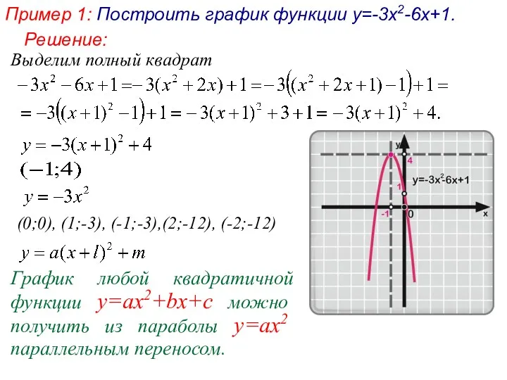 Пример 1: Построить график функции y=-3x2-6x+1. (0;0), (1;-3), (-1;-3),(2;-12), (-2;-12)