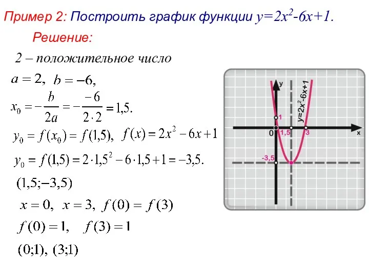 Пример 2: Построить график функции y=2x2-6x+1. 2 – положительное число Решение: