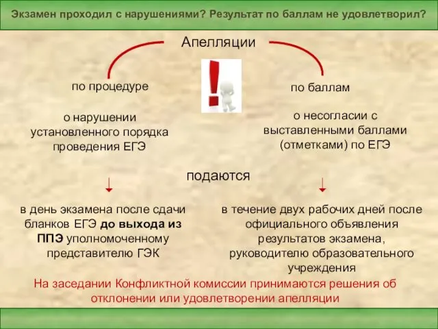 Экзамен проходил с нарушениями? Результат по баллам не удовлетворил? Апелляции