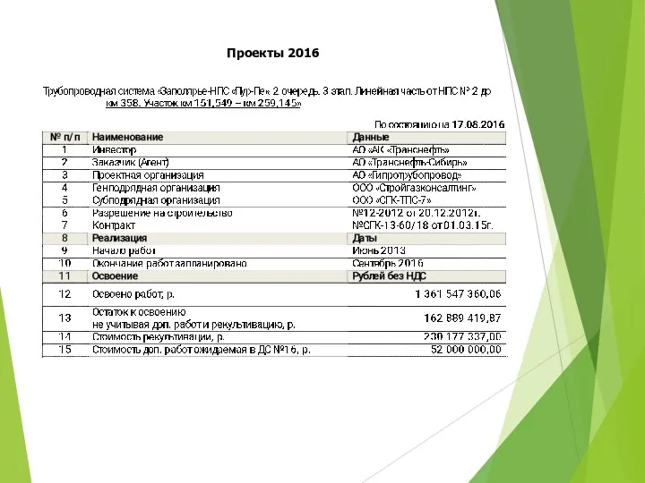 Проекты 2016