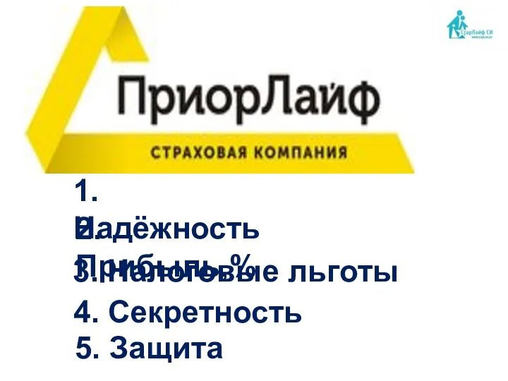 1. Надёжность 2. Прибыль,% 3. Налоговые льготы 4. Секретность 5. Защита